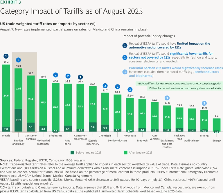 How Retailers Can De-Risk the 2025 Holiday Shopping Season | Ex 3