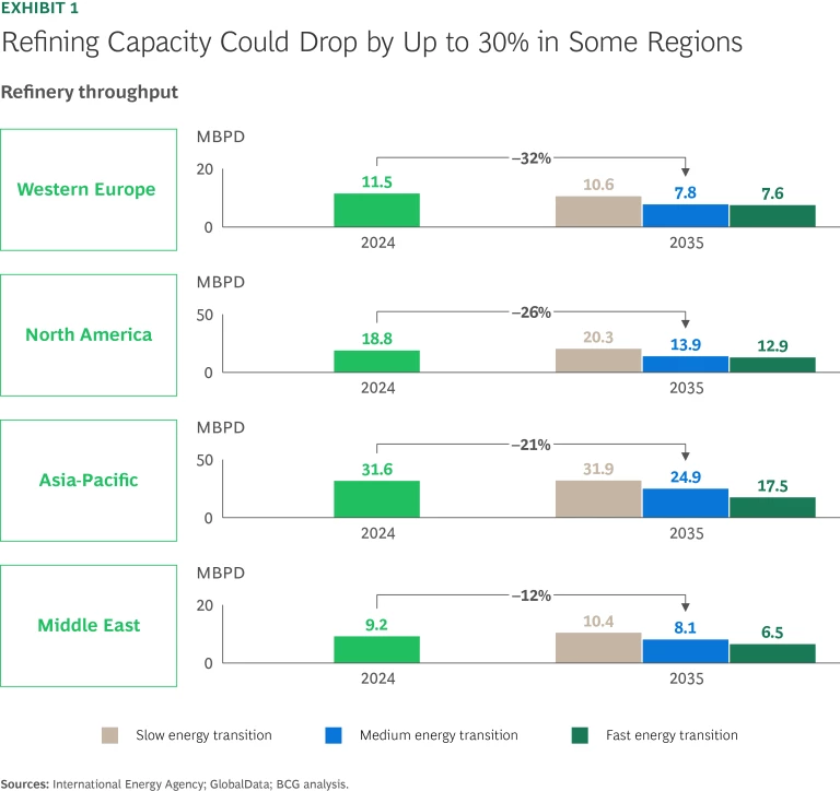 Costs and Margins Dictate the Future for Refiners | Exhibit 1