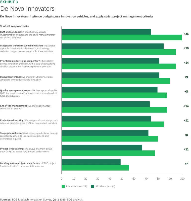 How Medtech Leaders Are Revving Up Their Innovation Engines | Ex 3