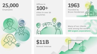 BCG a Global Consulting Firm Infographic