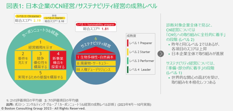 CN-Index_2023 Optimized