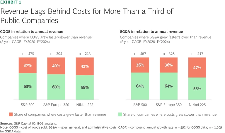 Reduce Costs or Grow | Exhibit 1
