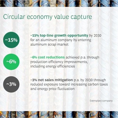 Nordic Circular Economy: A Pathway to Sustainable Growth and Resilience | Metals & Mining