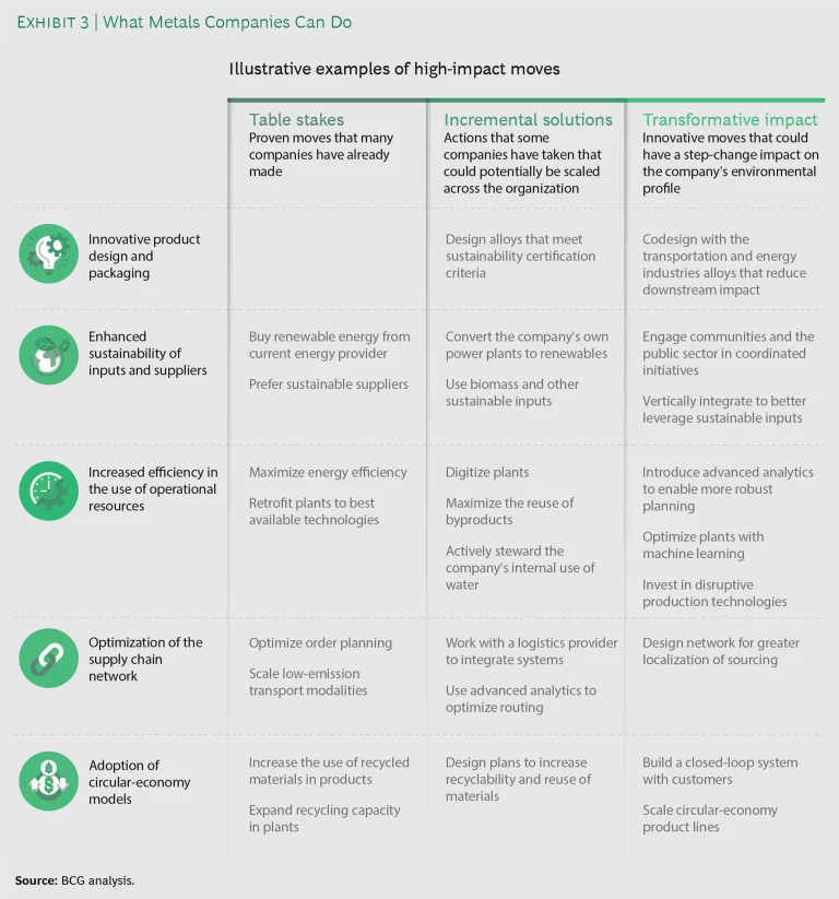 Your Supply Chain Needs a Sustainability Strategy_Ex3.png