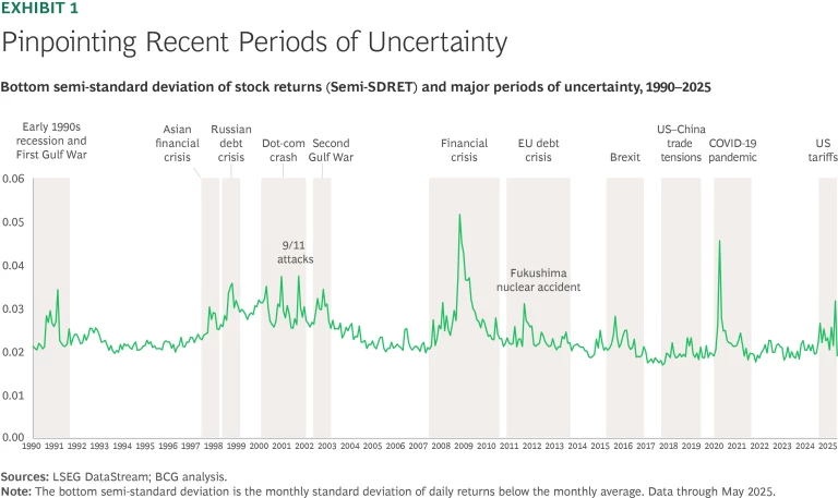 The 2025 M&A Report: The Upside of Uncertainty | Ex 1