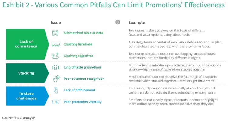?url=http%3A%2F%2Fboston consulting group brightspot.s3.amazonaws.com%2F07%2F85%2F278bbdc0477b85b77e944da039c4%2Fsmarter retailer promotions for a saturated market ex02 nxpowerlite copy