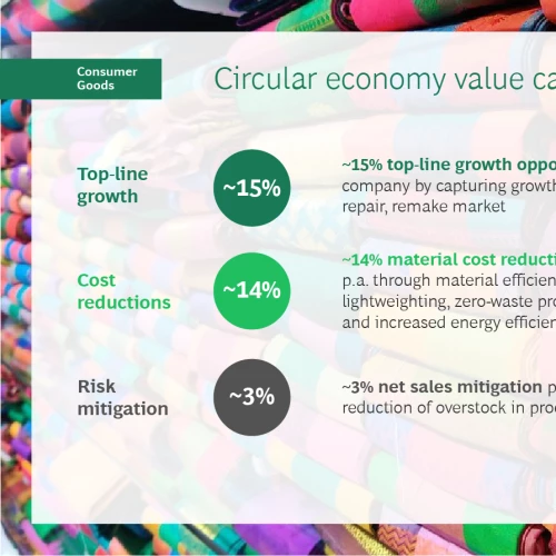 Nordic Circular Economy: A Pathway to Sustainable Growth and Resilience | Consumer Goods