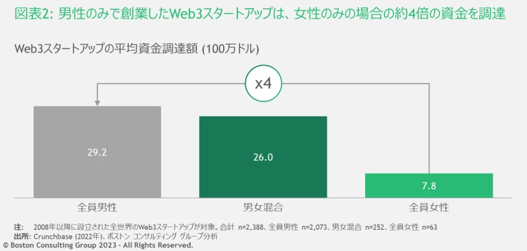 Exhibit2_DEI_in_Web3