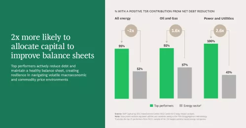Slide 5 of 9 2x more likely to allocate capital to improve balance sheets