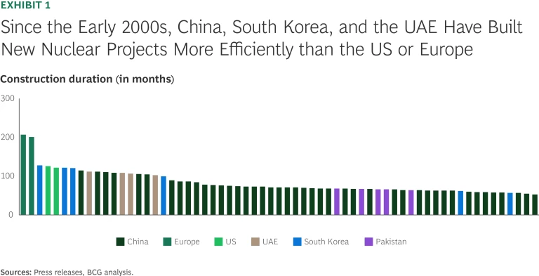 What’s Holding Back Nuclear in the West? | Ex 1