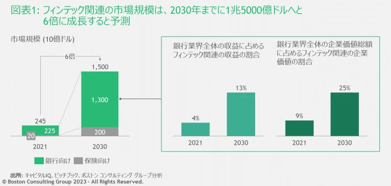 Fintech_2023_Exhibit1