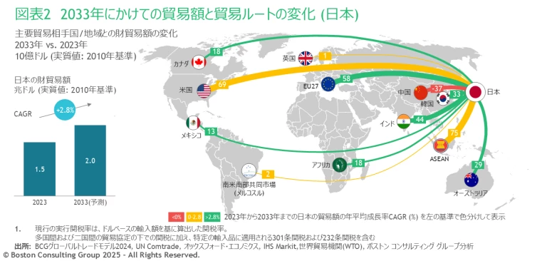 Great Powers, Geopolitics, and the Future of Trade | Ex 2 | JP
