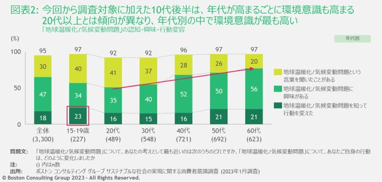 JPR_230314_Sustainable-Consumer-Survey-2301_EX2