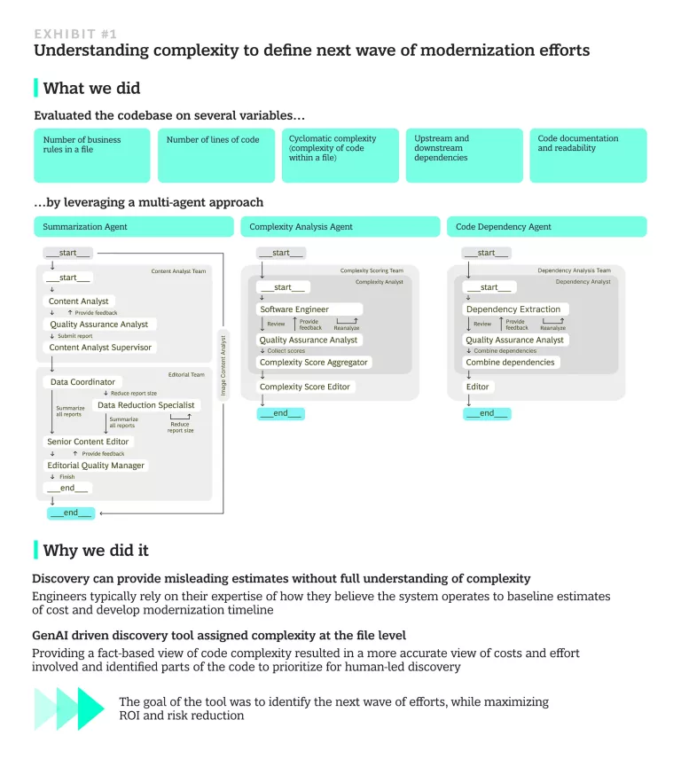 Understanding complexity to define next wave of modernization efforts