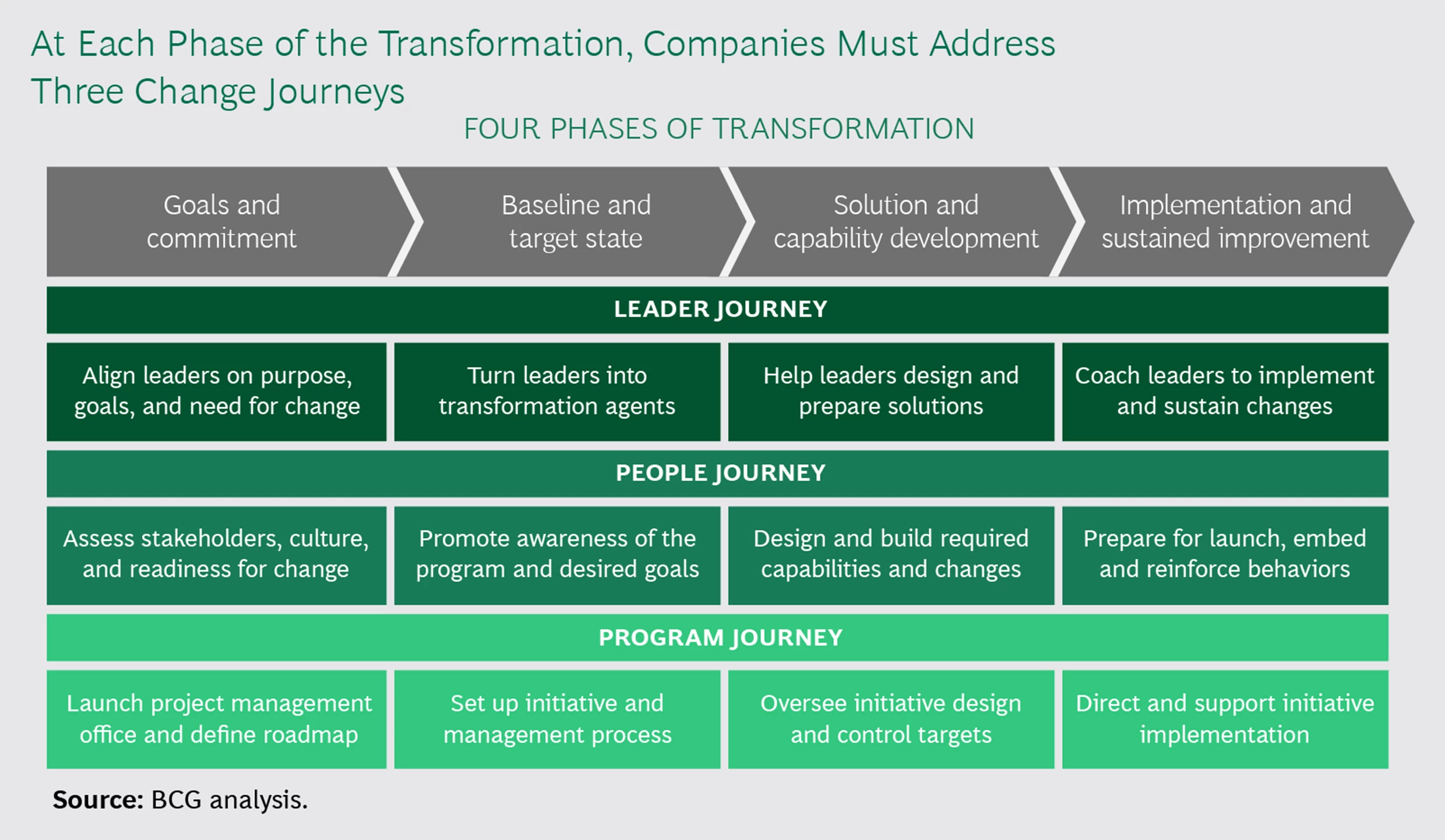 A New Approach To Change Readiness | BCG