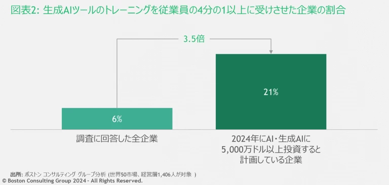 JPR_Davos_AI_Report_Exhibit2