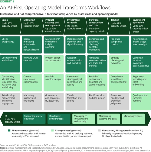 Rebuilding Asset Management For An AI First World BCG rebuilding-asset-management-for-an-ai-first-world-bcg