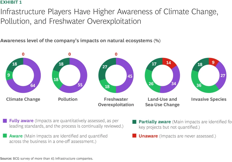 A Value-Driven Approach to Nature-Based Infrastructure | Exhibit 1