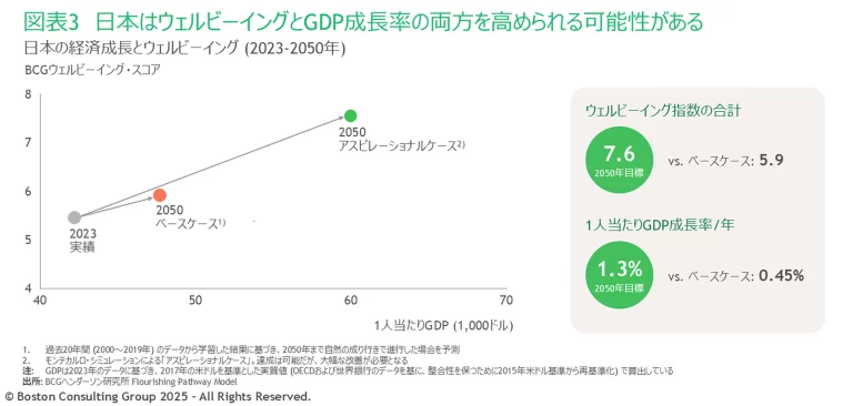 Countries with Aging Populations Can Thrive. Here’s How. | Exhibit 3 | Japan