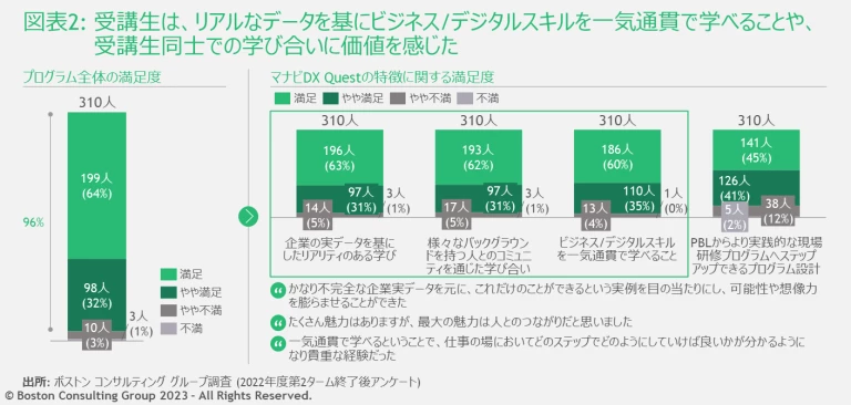 METIデジタル人材育成_図表2.png