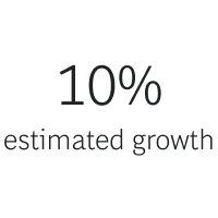 10% | BTN | Business & Organizational Purpose