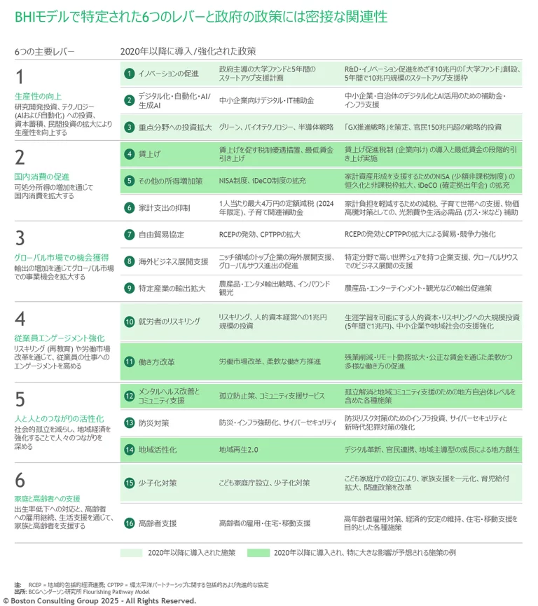 Countries with Aging Populations Can Thrive. Here’s How. | Exhibit 1 | Collapsible List 2 | Japan