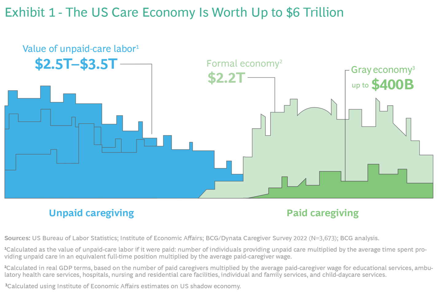 Solving The 290 Billion Care Crisis BCG