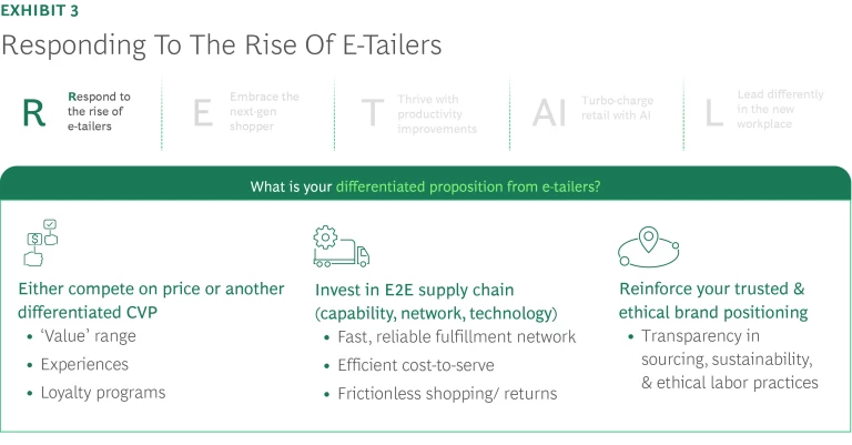 Responding to Rise of E-Tailers