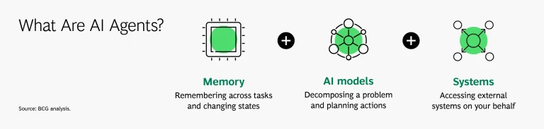 What are AI agents