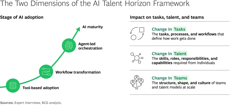 AI Is Moving Faster Than Your Workforce Strategy. Are You Ready? | Ex 1