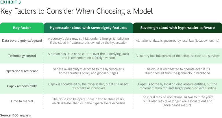 Cloud Cover: Price Swings, Sovereignty Demands, and Wasted Resources | Ex 3