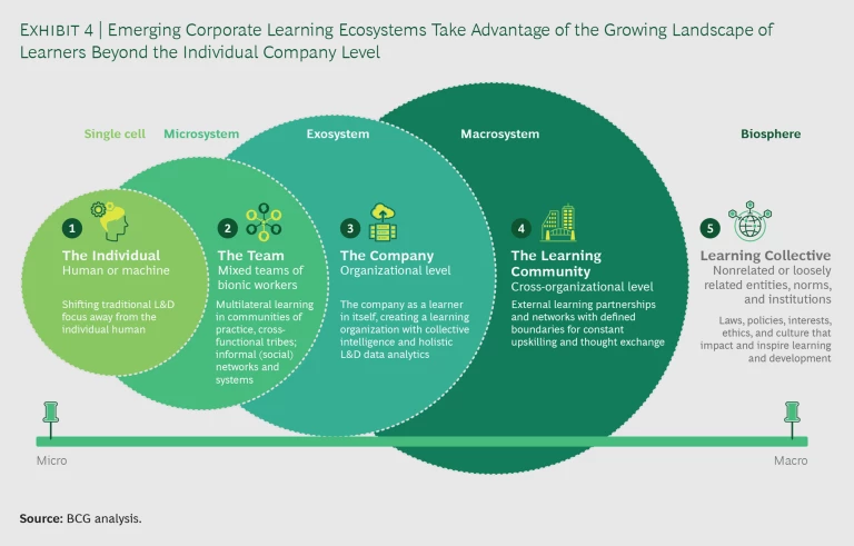 Toward a New Raison d’Être and a New Practice of Corporate Learning