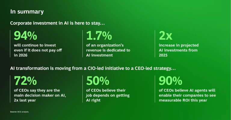 FAQ - visual representation
