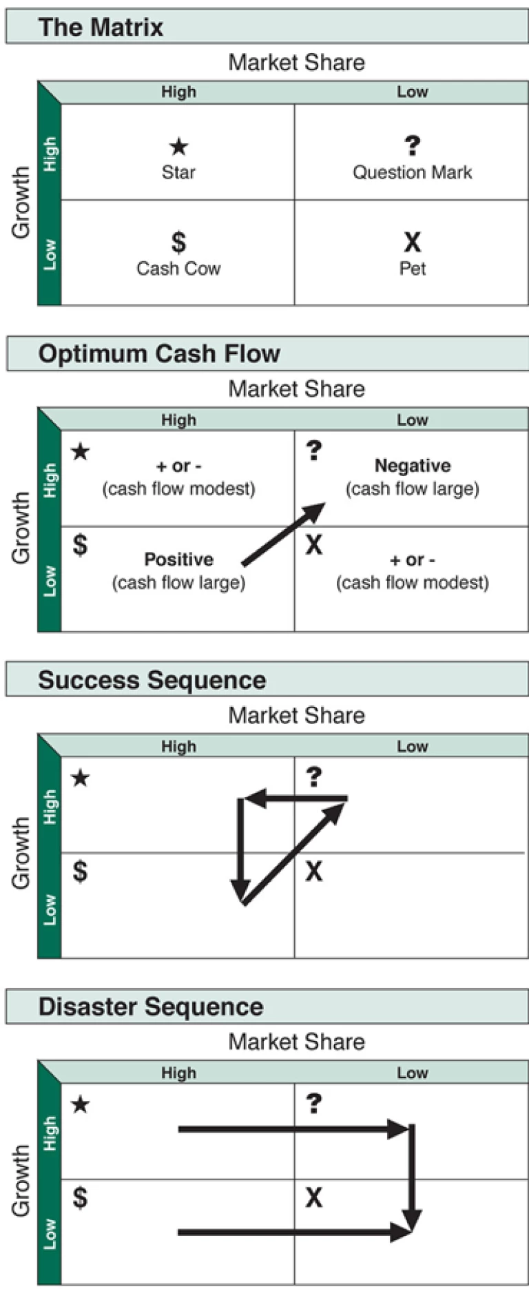growth-share-matrix-lg-tcm9-139909.png