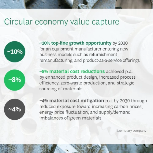 Nordic Circular Economy: A Pathway to Sustainable Growth and Resilience | Machinery & Industrial Goods