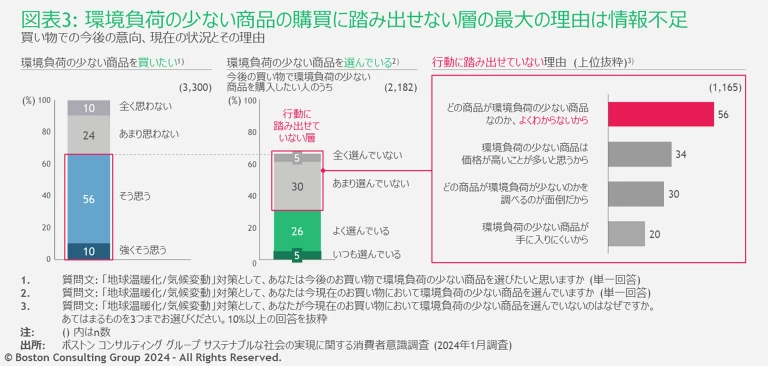 Sustainable_Survey_exhibit3