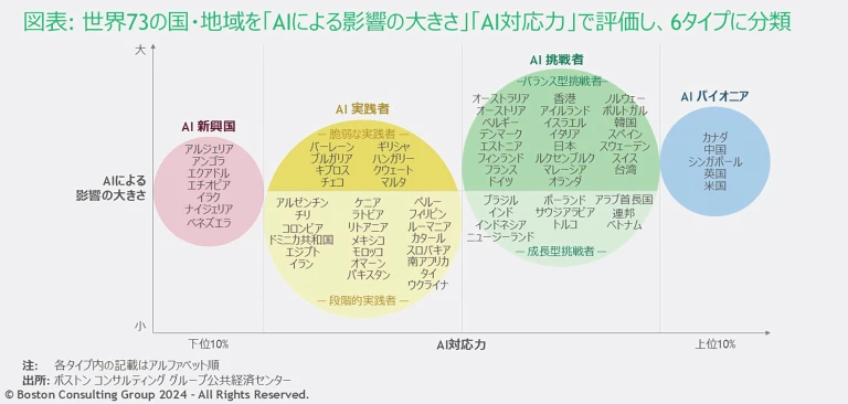 JPR_AI Maturity Matrix