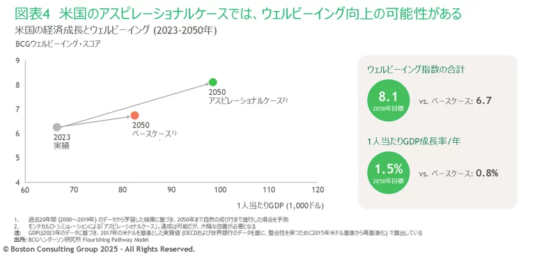 Countries with Aging Populations Can Thrive. Here’s How. | Exhibit 4 | Japan