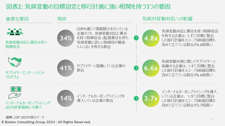 JPR240926_Scope3_exhibit2