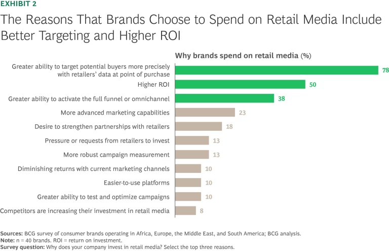Six Questions for Scaling Retail Media Outside the US | Exhibit 2