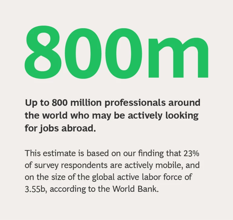 up to 800 million professionals around the world who may be actively looking for jobs abroad.
