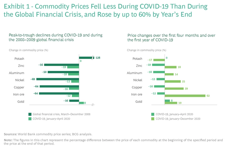 Exhibit1-CommodityPrices-Peru.png