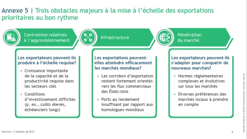Trois obstacles majeurs a la mise a l'echelle des exportations prioritaires au bon rythme