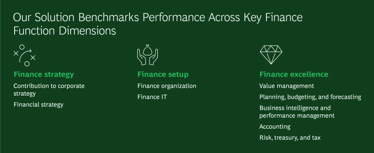 Graphic 1 | CFO Excellence