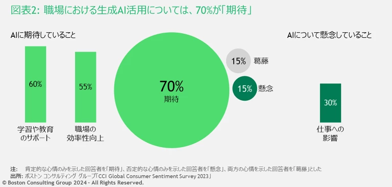 JPR_240426_Consumers Know More About AI_EX2