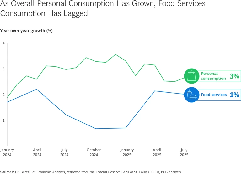 What Diners Want and How Restaurants Can Win Them Back