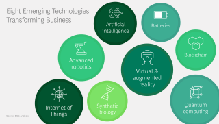 ARL, CNI, EDUCAUSE Release Final Report on Landscape of Emerging  Technologies in Research Libraries - Association of Research Libraries