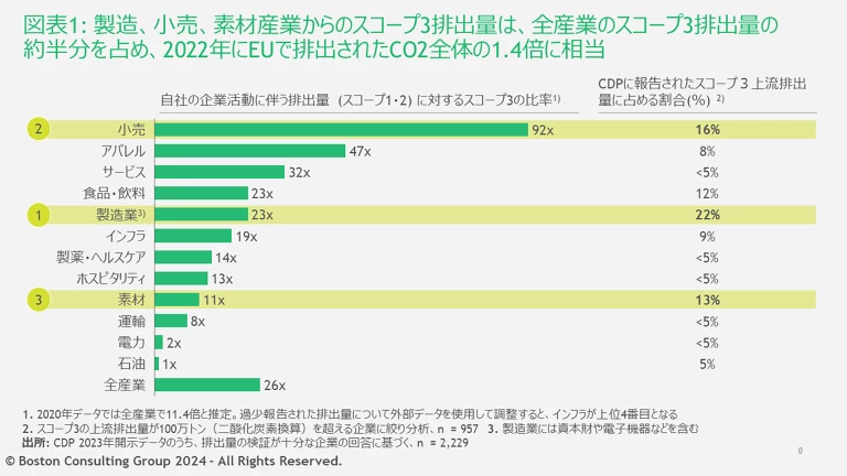 JPR240926_Scope3_exhibit1