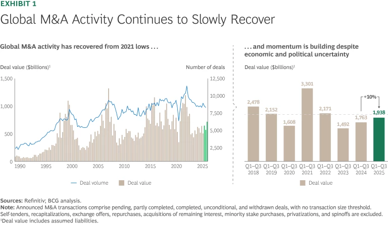 The 2025 M&A Report: The Brave New World of Dealmaking | Ex 1