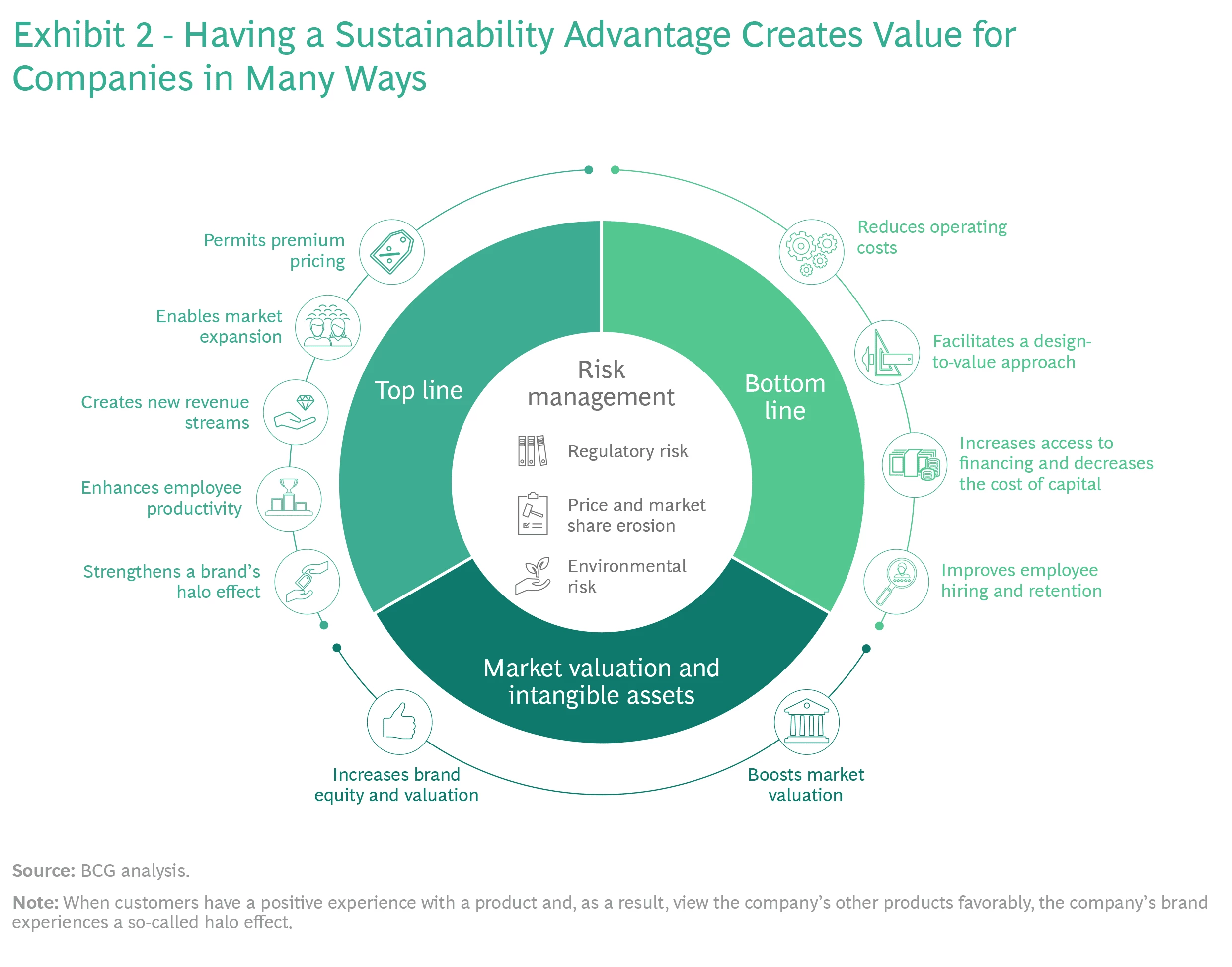 The Strategic Race to Sustainability | BCG - Boston Consulting Group